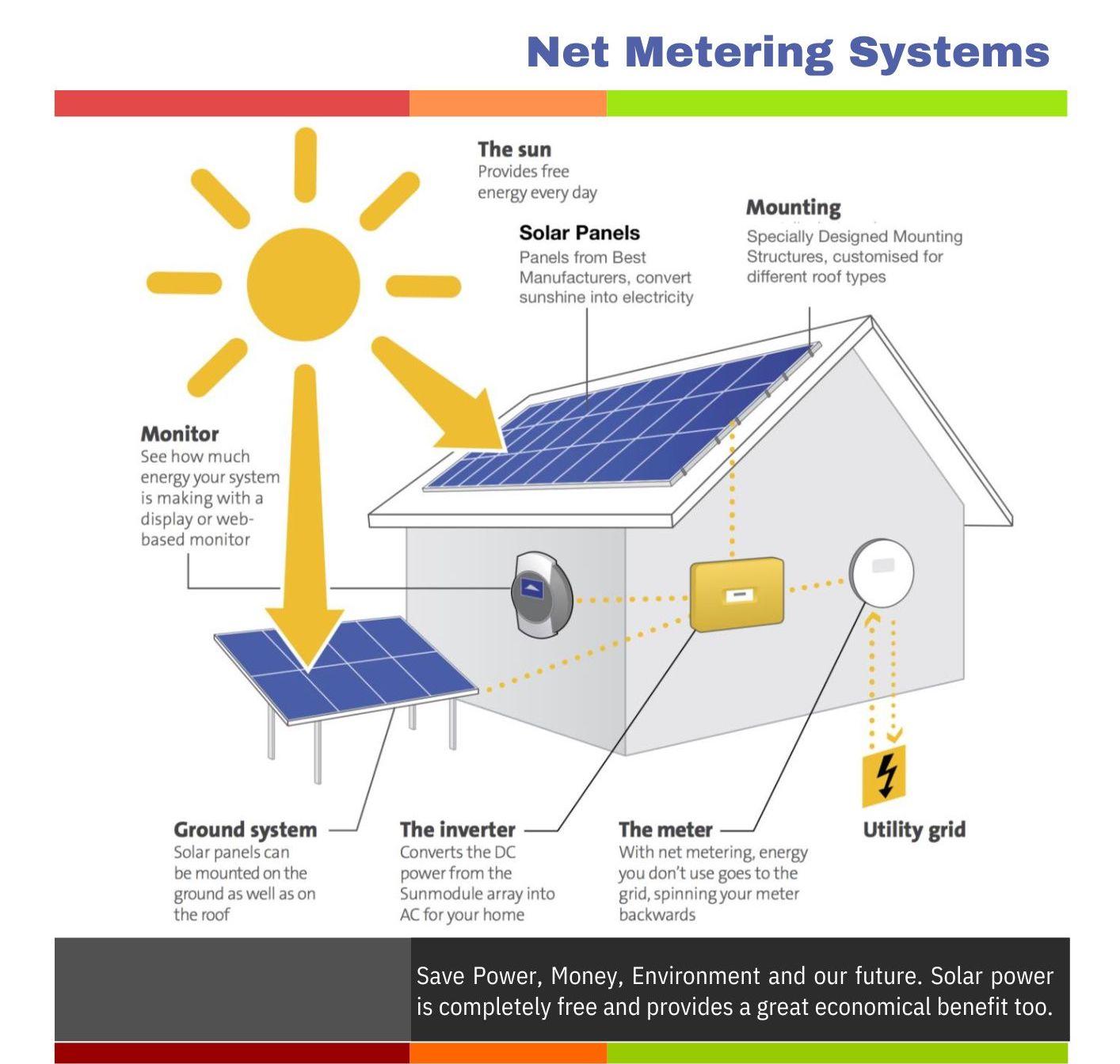 Net Metering Schematic